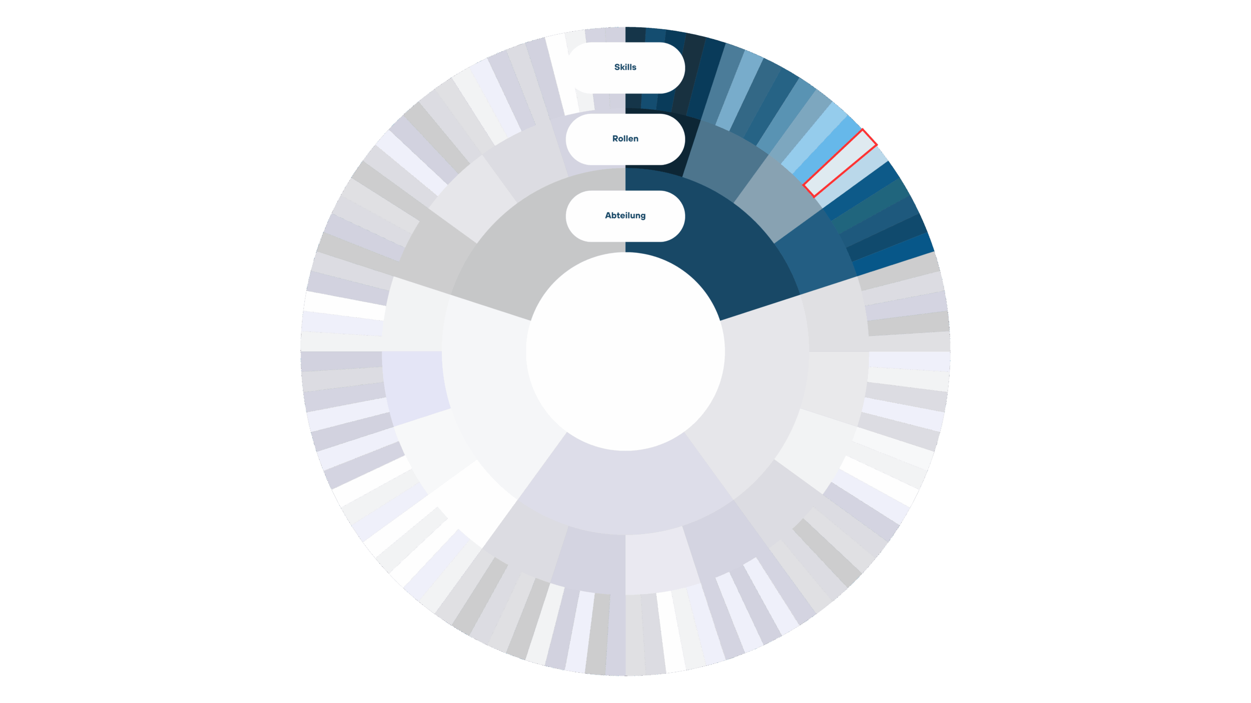 Aufbau einer Skill Matrix