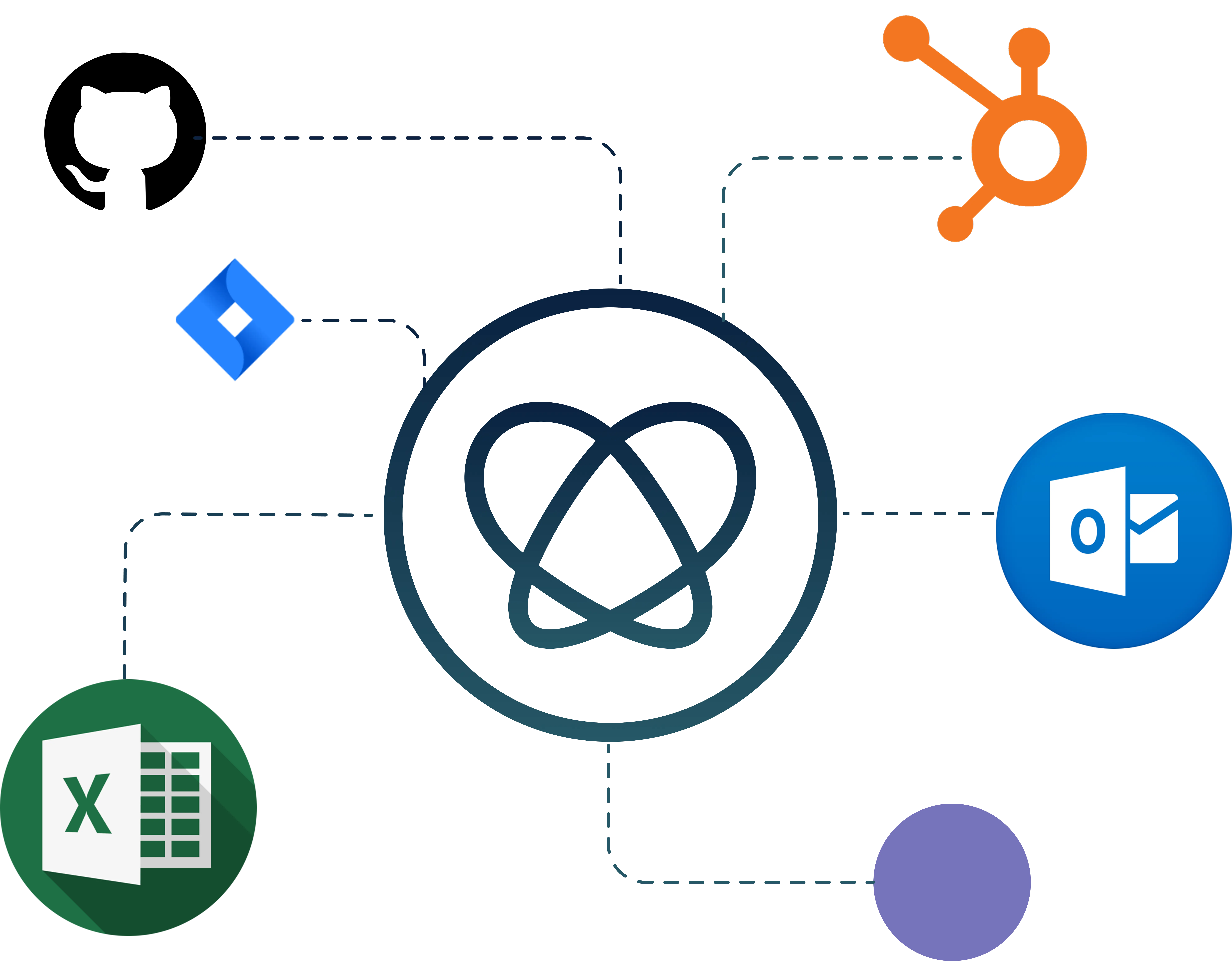 Integrations