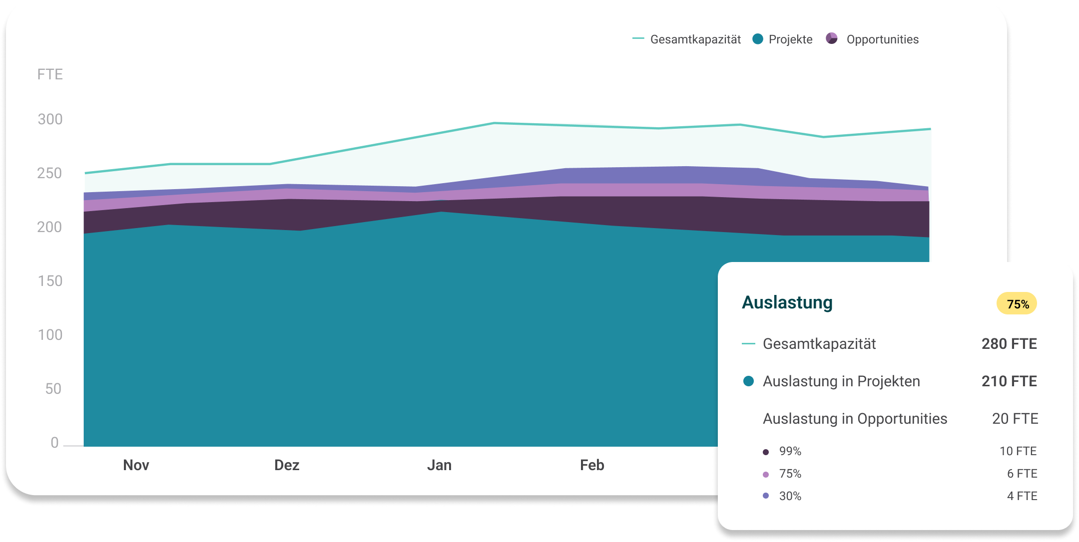 Project Controlling Screen