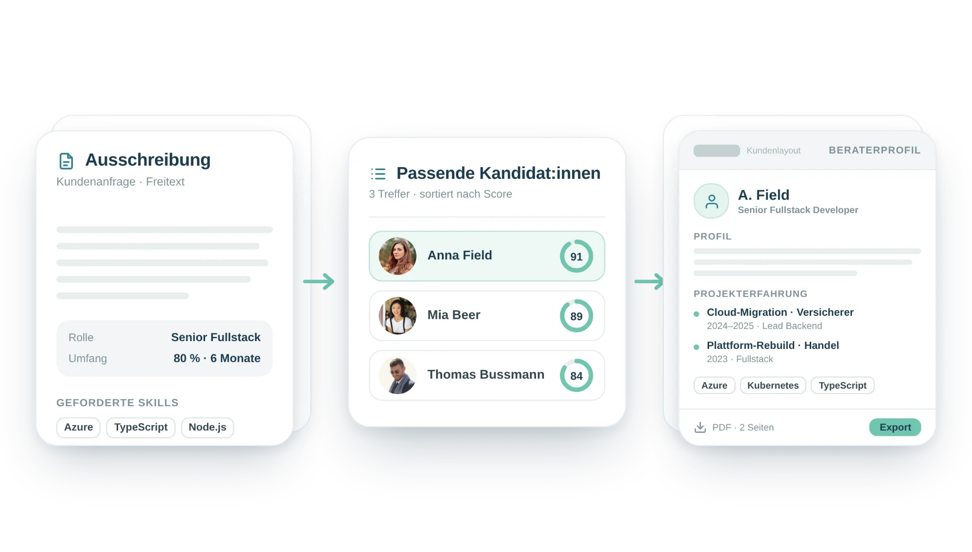 Ausschreibung wird automatisch zu passenden Kandidat:innen mit Score und einem exportierbaren Beraterprofil verarbeitet