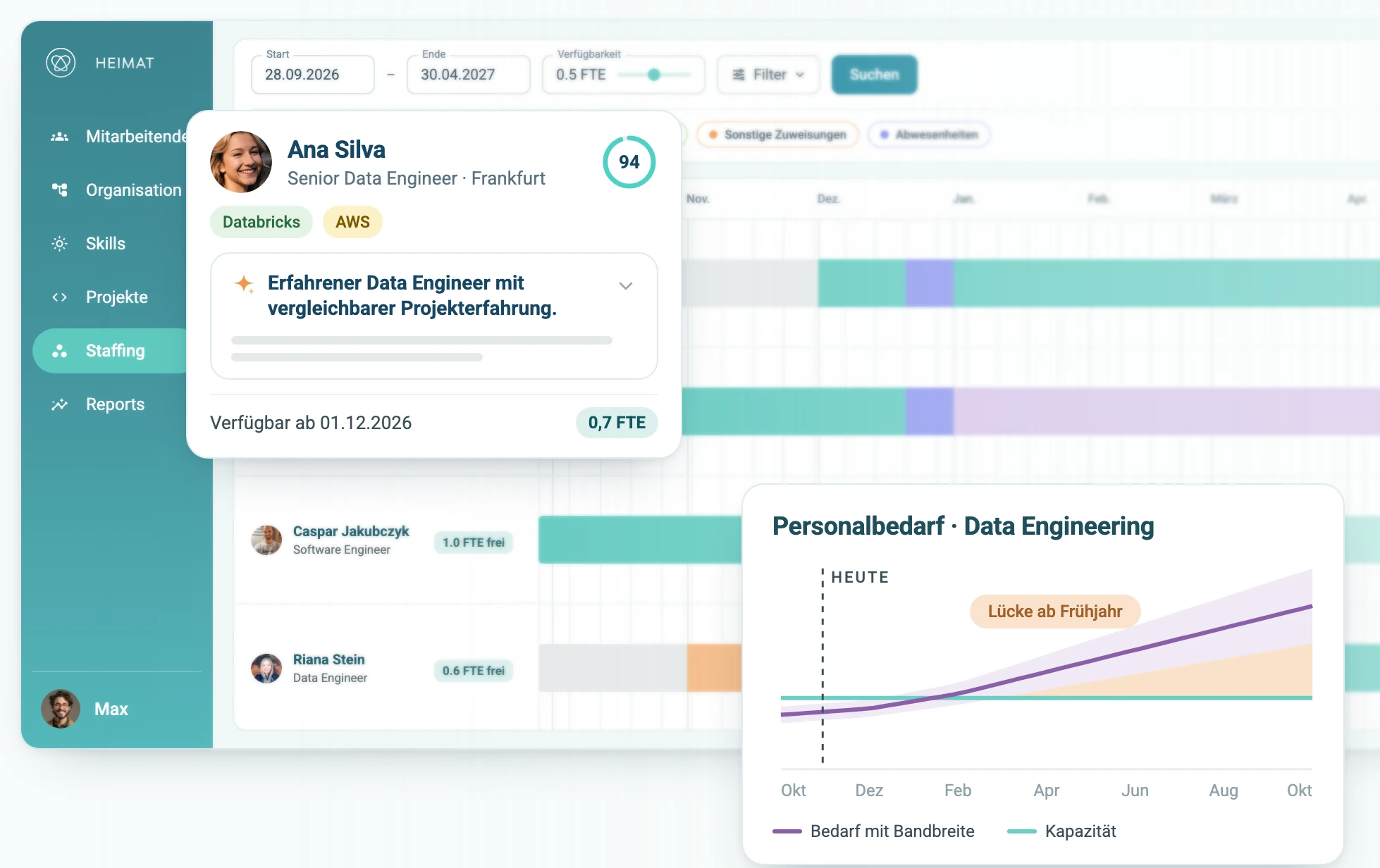 Heimat Staffing-Dashboard: Mitarbeiterauslastung im Zeitverlauf mit Verfügbarkeits-Details zu Ana Silva und Personalbedarfs-Prognose für Data Engineering