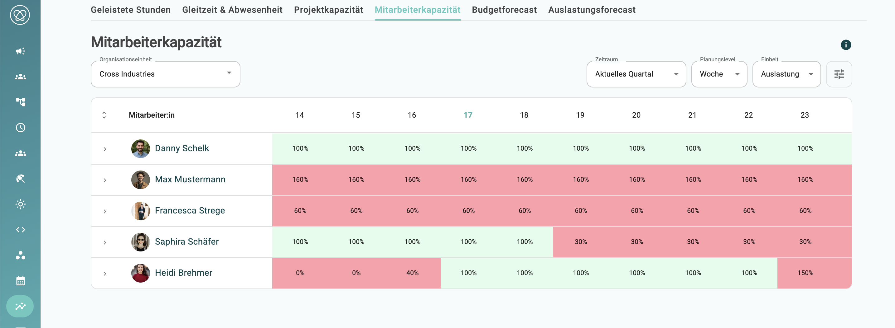 Report Mitarbeiterkapazität