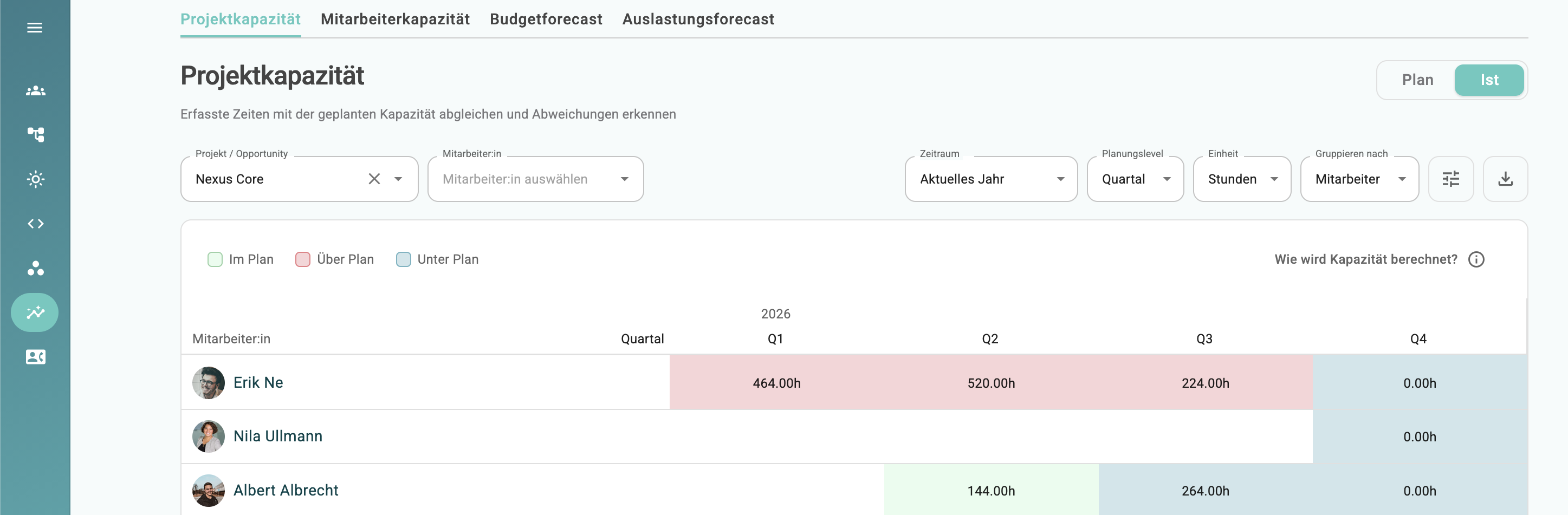 Projektkapazität Report mit Plan- und Ist-Betrachtung